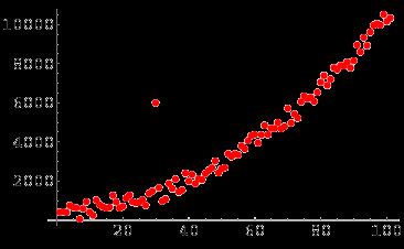 OutlierScatterplot_1000.gif