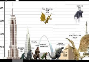 Godzilla_chart_1