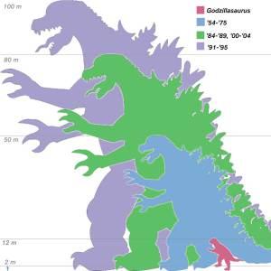Godzilla_sizes2
