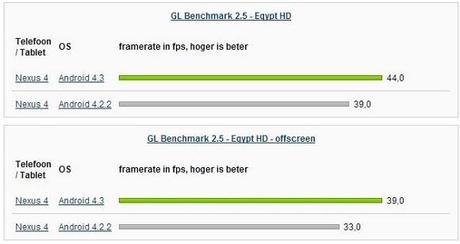 GL-Benchmark-2.5-nexus-4