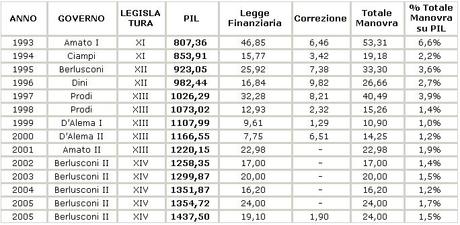 tabella finanziarie