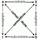 IL QUADRATO DEGLI OPPOSTI