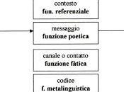Questione codici...
