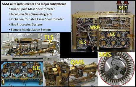 Curiosity SAM - schema