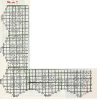 Schemi per il filet: Il corredino per il neonato: copertina di lino con inserti e pizzo a filet
