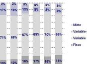 Bussola Mutui, nuovo bollettino trimestrale