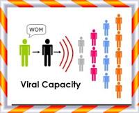 The power of words... WOM Marketing