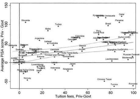 Buono-scuola per gli istituti privati? Buono solo per i Paesi anglosassoni.