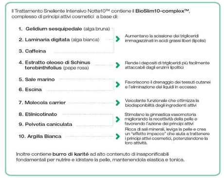 Review// Somatoline Cosmetic Notte10