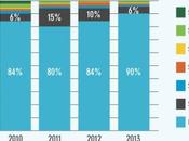 Edizioni Native Digitali