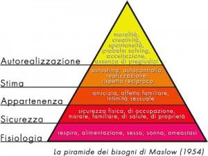 piramide maslow