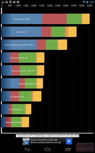 Nuovo Nexus 7 Quadrant