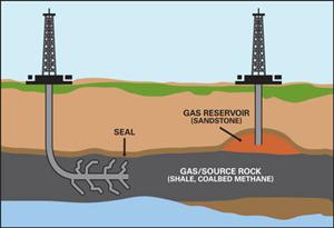 shale gas Shale gas al nord dellInghilterra