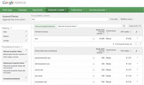 SEO Google Adwords per parole chiave