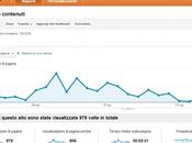 Google Analytics: Aumento conversioni parole chiave performanti. Passo