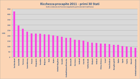 Italia in crisi? Ecco dove lo stato può fare miliardi senza fare tagli