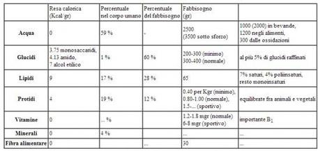 La dieta ipogea