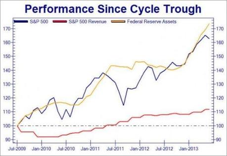 Buy o Sell: it's the same but...sempre ESSENDONE CONSAPEVOLI...