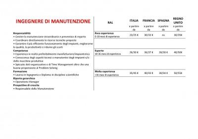 retribuzioni ingegnere di manutenzione 400x282 Ingegneri, ecco le retribuzioni in Italia, Francia, Spagna e UK