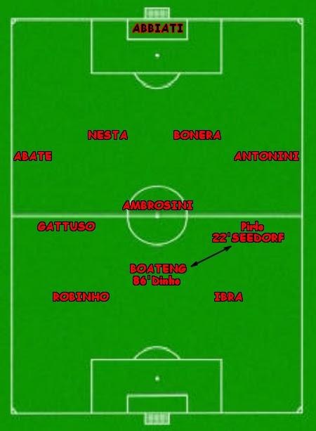 Statistiche di Milan - Roma 0-1