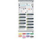 Anatomia della Landing Page info-grafico