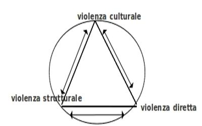 Tutti a dire della rabbia del fiume in piena e nessuno della violenza degli argini che lo costingono. [Bertolt Brecht]