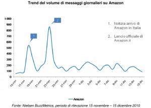 IPhone e iPad gli oggetti più desiderati a natale 2010