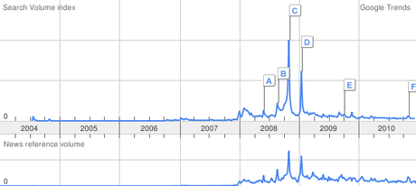 Trends 1 – anal fisting