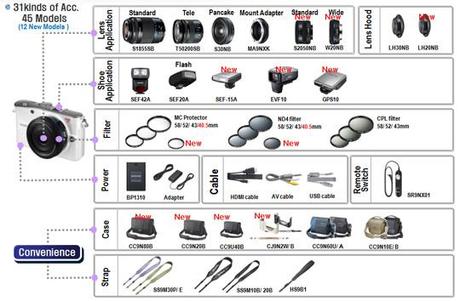 31 differenti accessori per la serie NX di Samsung