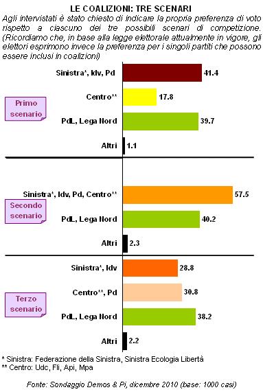 Le incredibili sorprese della vita