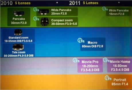 Samsung lens roadmap 2011-2013