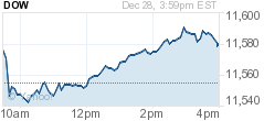 Volatilità a Wall Street.!!