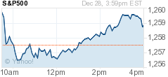 Volatilità a Wall Street.!!