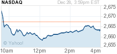 Volatilità a Wall Street.!!