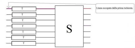 L’Architettura di una rete di connessione