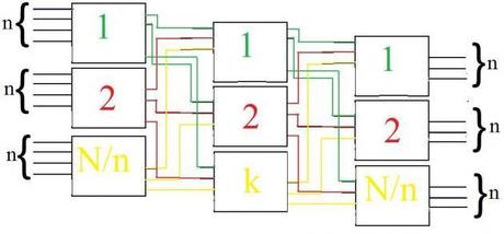 L’Architettura di una rete di connessione