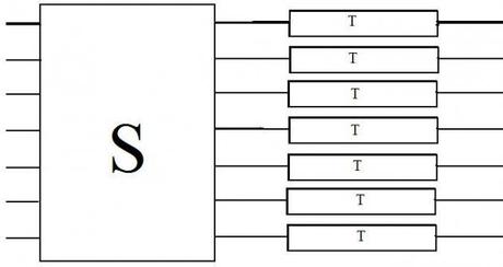 L’Architettura di una rete di connessione
