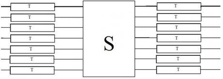 L’Architettura di una rete di connessione