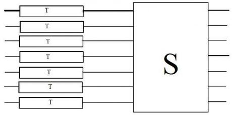 L’Architettura di una rete di connessione
