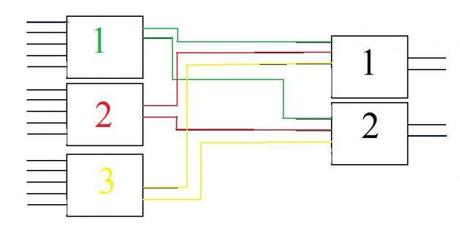 L’Architettura di una rete di connessione
