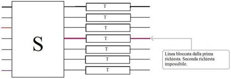 L’Architettura di una rete di connessione