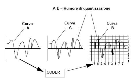 Introduzione alle reti telefoniche