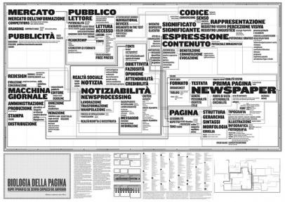 Newspaper Map