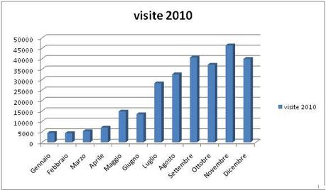 Milan Night 2010/2011: Vi auguriamo un anno come il nostro!