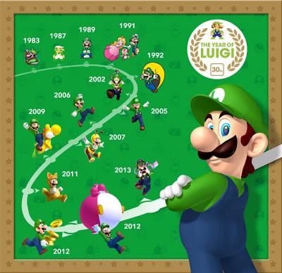 30 anni di Luigi: L'Uomo Nintendo 2013!