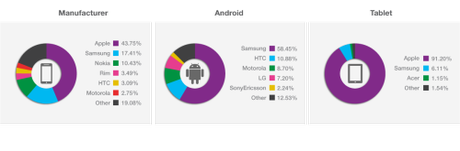 market_share samsung android