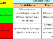 Startup: Swot analysis business plan