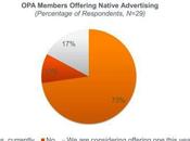 Native Advertising