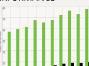 Samsung: Profitti record 2013!