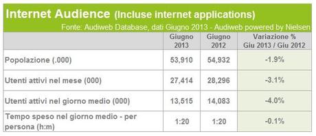 Audiweb Giugno 2013, aumenta laccesso al Web da Mobile